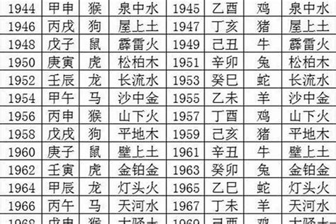 1990年是什么命|1990年属马腊月初二出生的命运,八字事业、感情婚姻、健康等运。